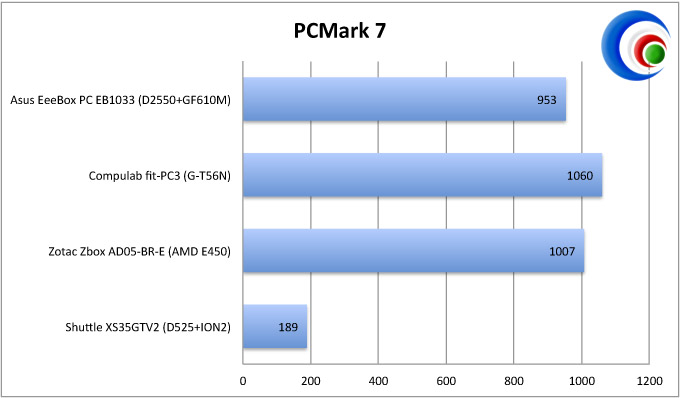 Asus EeeBox PC EB1033
