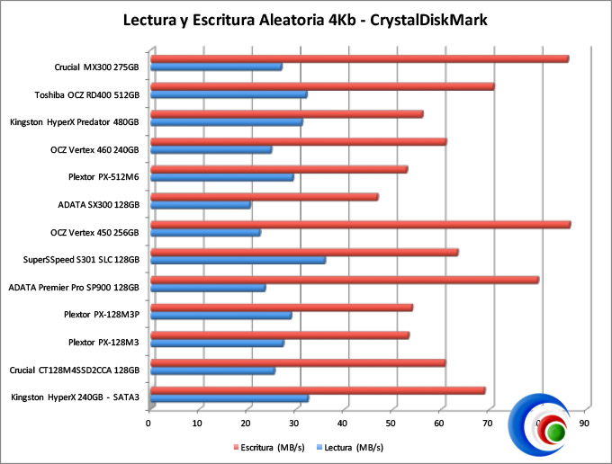 Crucial MX300 275GB (2280SS)
