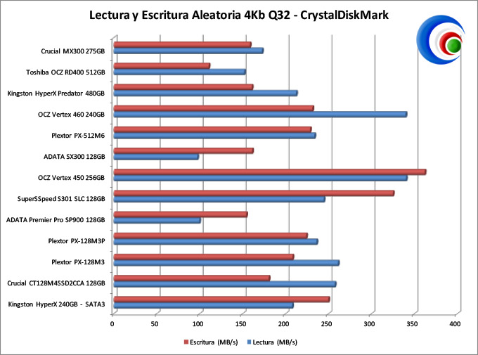 Crucial MX300 275GB (2280SS)