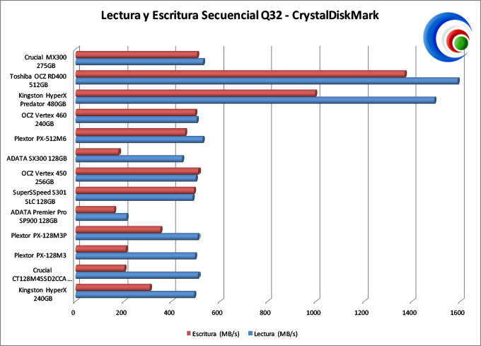 Crucial MX300 275GB (2280SS)